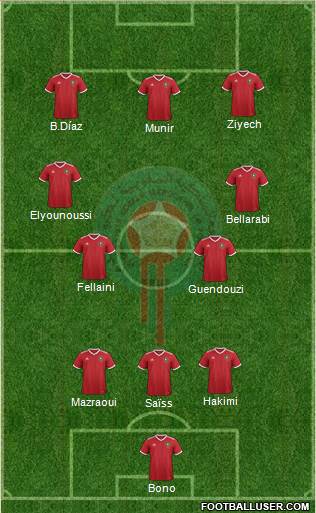 Morocco Formation 2023