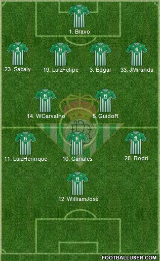 Real Betis B., S.A.D. Formation 2023