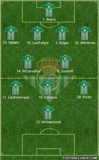 Real Betis B., S.A.D. football formation