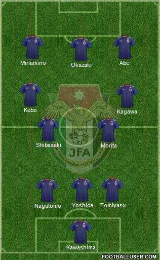 Japan football formation