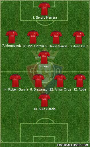 C. At. Osasuna Formation 2023