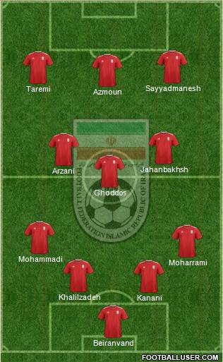 Iran football formation