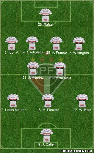 São Paulo FC Formation 2023