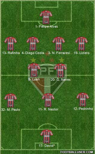 São Paulo FC Formation 2023