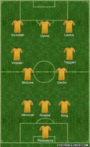 Australia 3-4-3 football formation