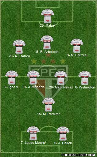 São Paulo FC Formation 2023