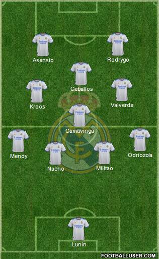 Real Madrid C.F. Formation 2023