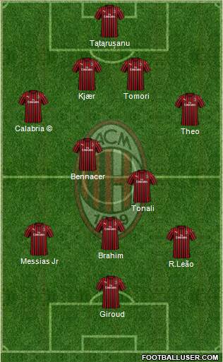 A.C. Milan Formation 2023