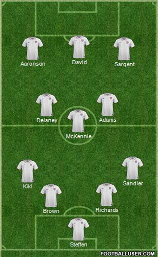 U.S.A. Formation 2023