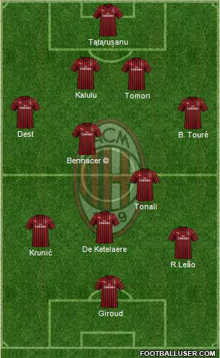 A.C. Milan Formation 2023