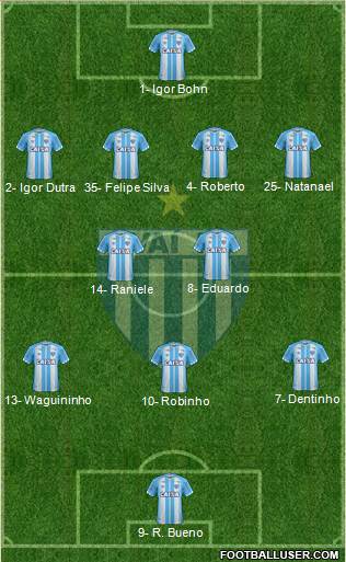 Avaí FC Formation 2023