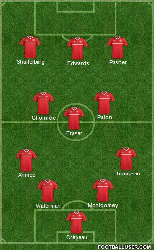 Canada Formation 2023