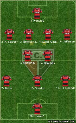 Atlético C Goianiense football formation