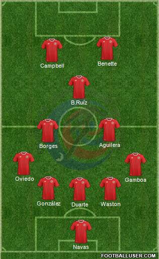 Costa Rica Formation 2023