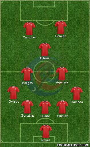 Costa Rica 5-3-2 football formation