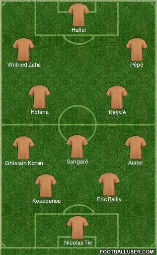 Liverpool Formation 2023