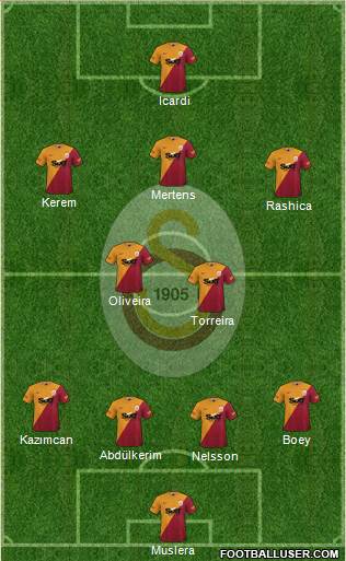 Galatasaray SK Formation 2023