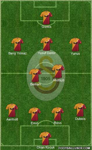 Galatasaray SK Formation 2023