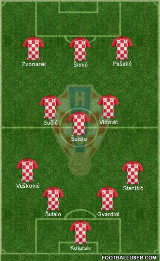 Croatia Formation 2023