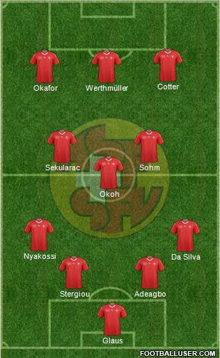 Switzerland Formation 2023