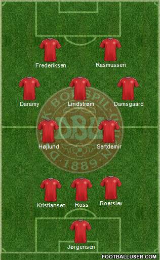 Denmark Formation 2023
