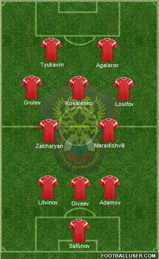 Russia Formation 2023
