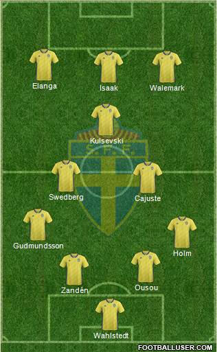 Sweden Formation 2023