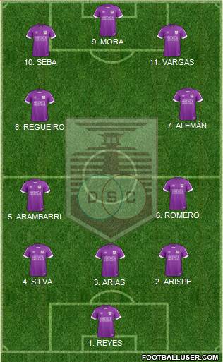 Defensor Sporting Club Formation 2023