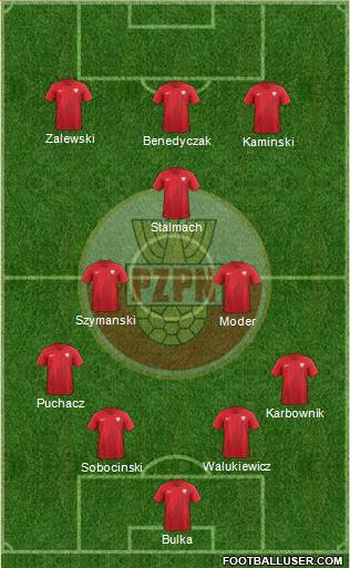 Poland 4-2-1-3 football formation