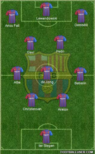 F.C. Barcelona Formation 2023