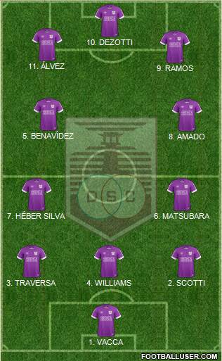 Defensor Sporting Club Formation 2023