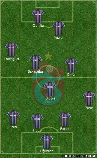 Trabzonspor Formation 2023