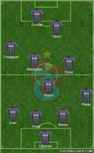 Trabzonspor 4-4-2 football formation