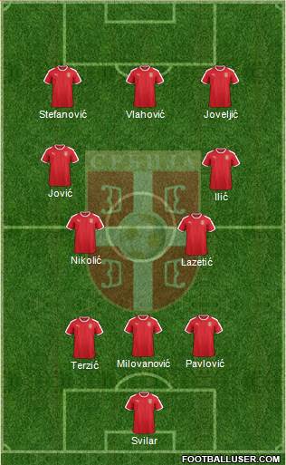 Serbia Formation 2023