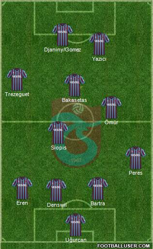 Trabzonspor Formation 2023