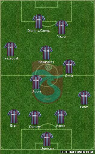 Trabzonspor 4-4-2 football formation