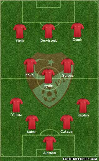 Turkey Formation 2023