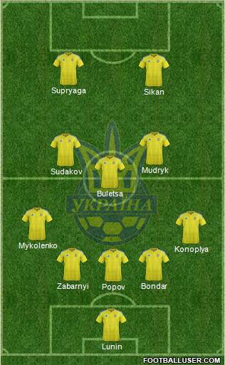 Ukraine Formation 2023