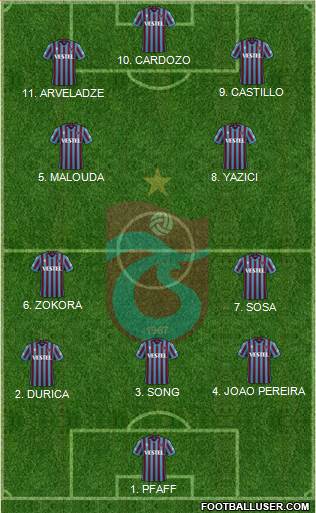 Trabzonspor football formation