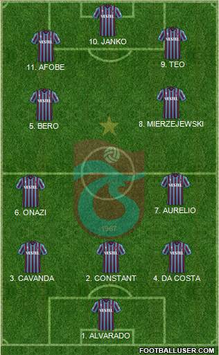 Trabzonspor Formation 2023