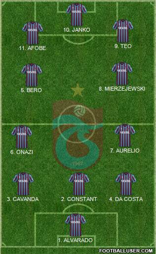 Trabzonspor 4-2-2-2 football formation