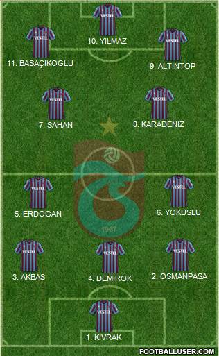 Trabzonspor Formation 2023