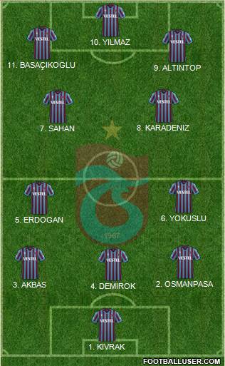 Trabzonspor football formation