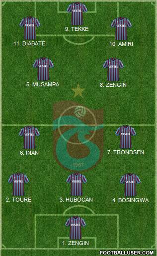 Trabzonspor football formation