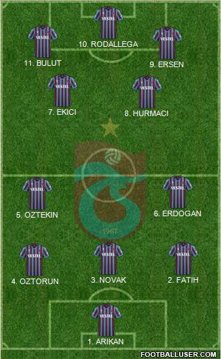 Trabzonspor football formation