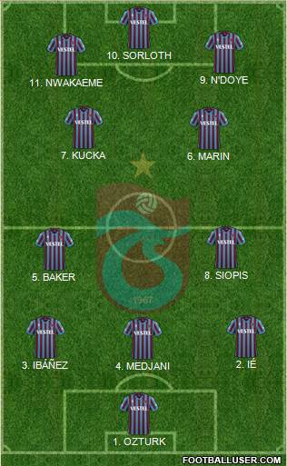 Trabzonspor Formation 2023