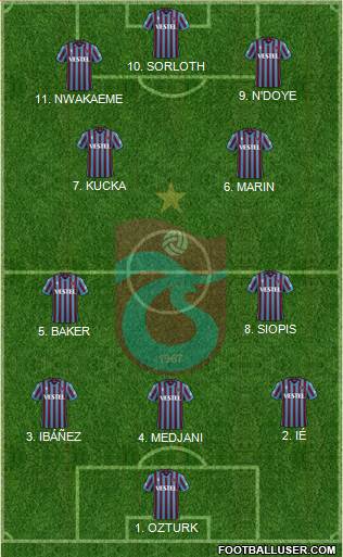 Trabzonspor football formation