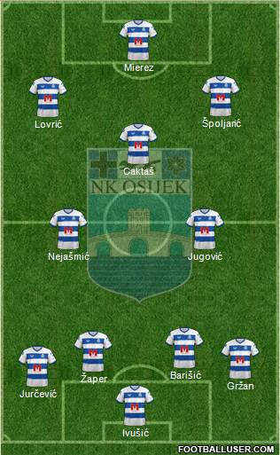 NK Osijek Formation 2023