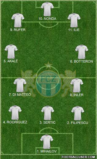 FC Zürich Formation 2023