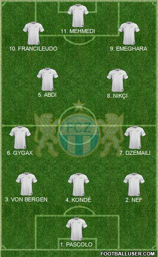 FC Zürich Formation 2023